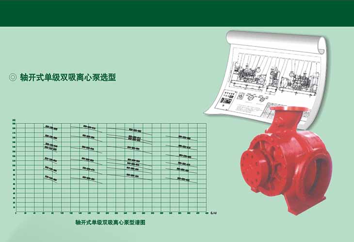 軸開式單級離心泵型譜圖
