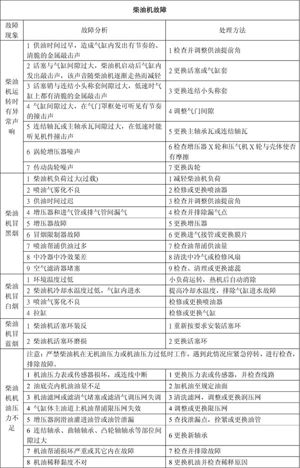柴油機(jī)不易啟動(dòng)故障原因分析及解決方法