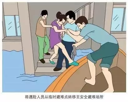 將遇險人員從臨時避難點轉(zhuǎn)移至安全避難場