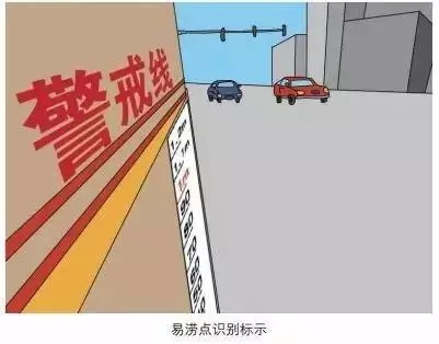 易澇點識別標(biāo)示