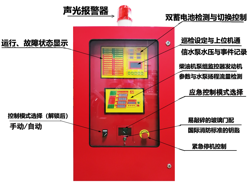 SY-XBC131V1.0-ZJ柴油機(jī)消防泵控制系統(tǒng)，為消防安全保駕護(hù)航